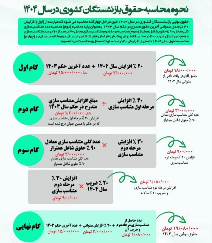 محاسبه-حقوق