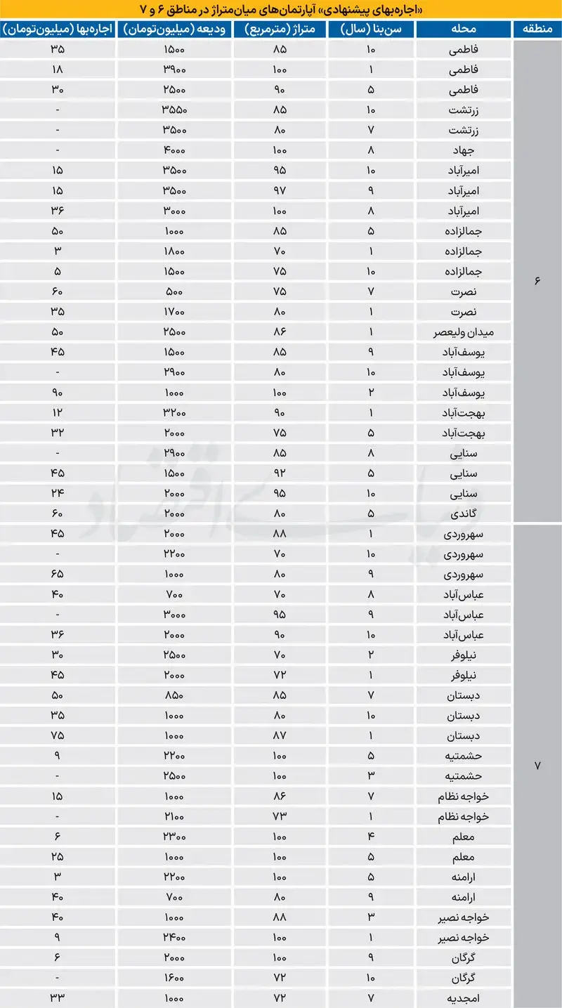 قیمت مسکن