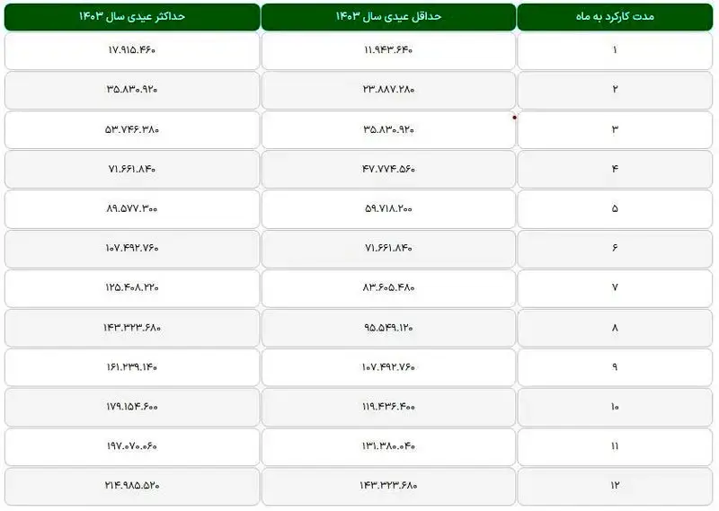 عیدی+کارگران