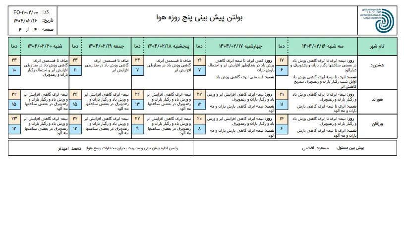 تبریز۴