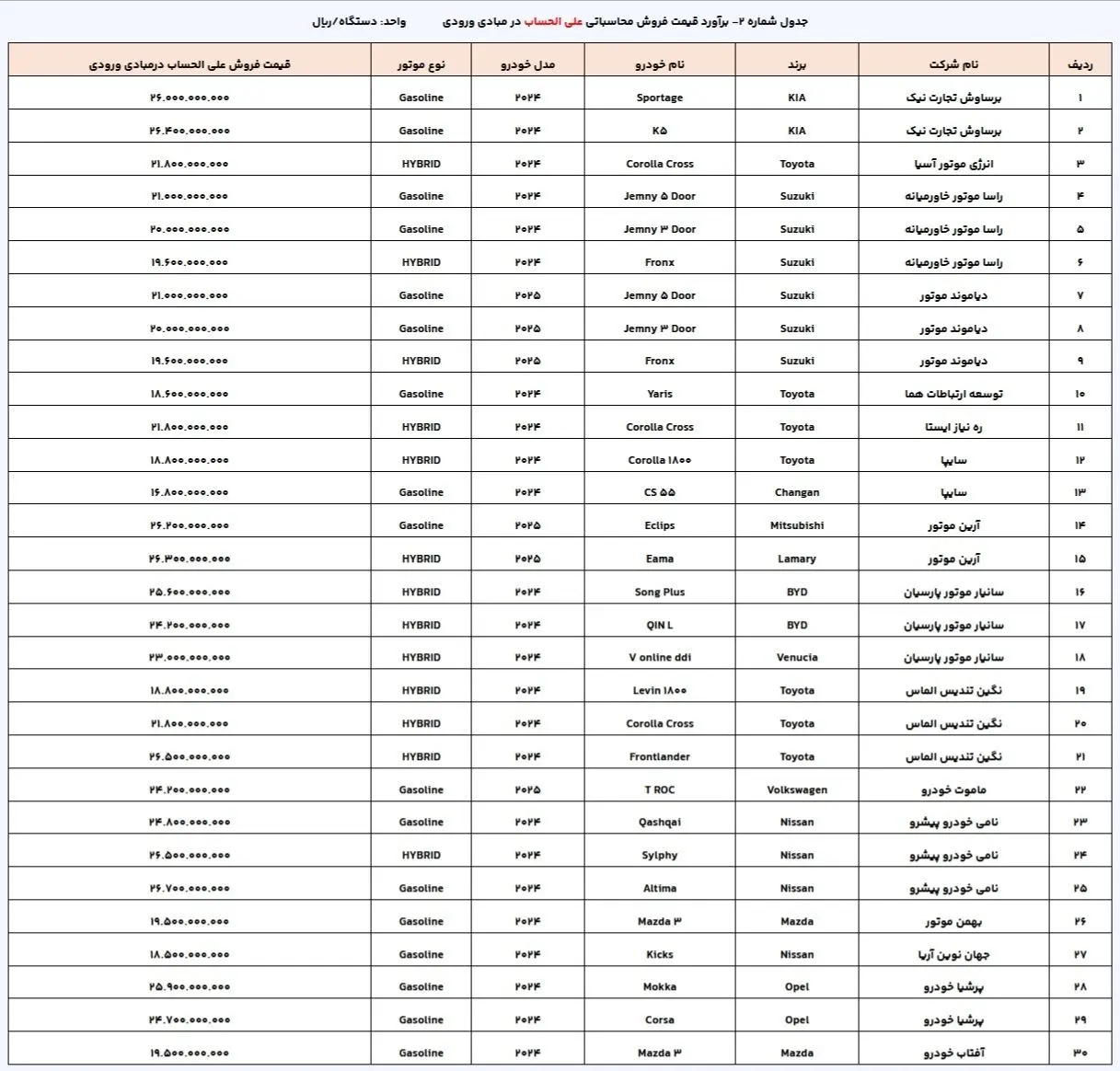 اسامی+خودروهای+ورداتی