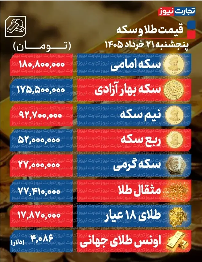 سکه