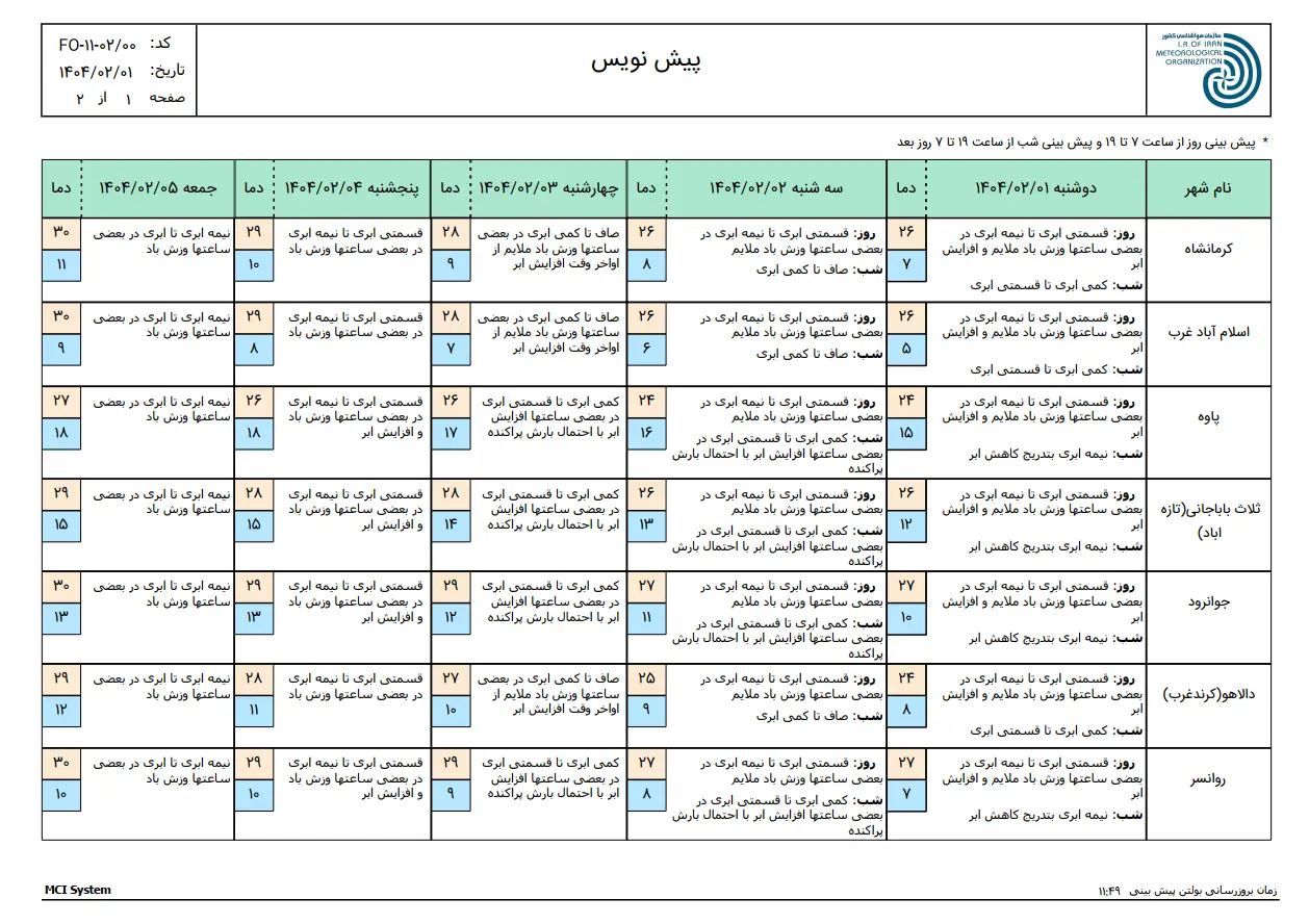نثقئشدساشا