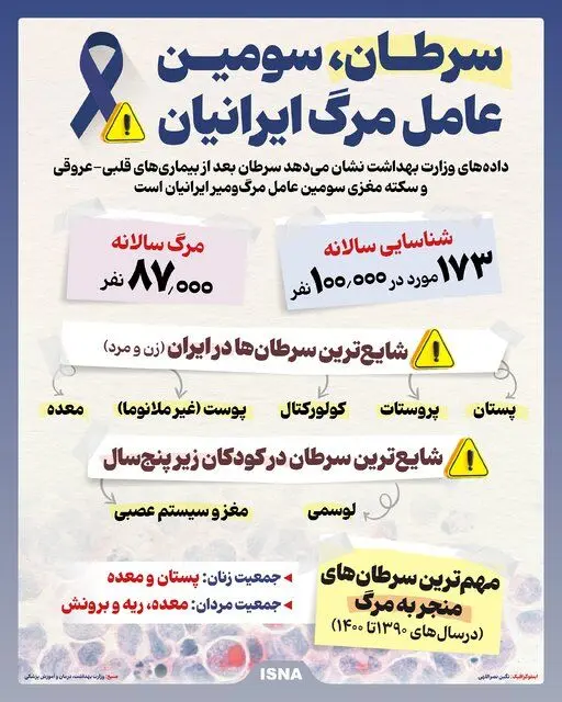 اینفو