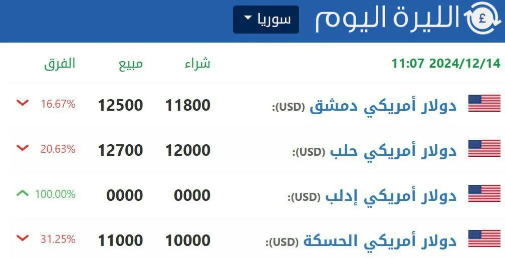 اتفاقی در سوریه که برای ایران قفل است
