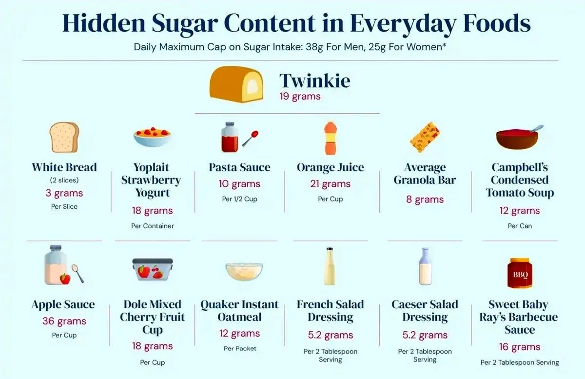 شکر پنهان در غذاهای روزانه: چطور چیزی ظاهرا به این کوچکی می‌تواند این‌همه اثر بگذارد؟