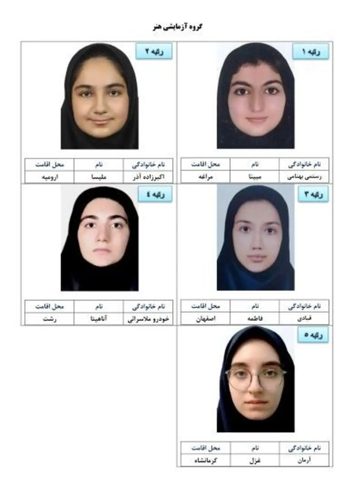  مبینا رستمی بهنامی، آریا ابراهیمی، زهرا شمسائی، آترینا فرهمند نفرات اول کنکور ۱۴۰۴ +  فاطمه و زهرا ناطقی، خواهران دوقلو اسلامشهری در جمع برترین‌ها + تصاویر