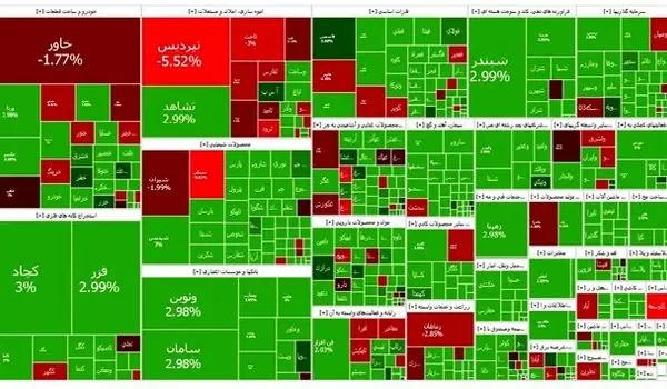 پیش بینی بورس امروز یکشنبه ۶ آبان ۱۴۰۳ | بورس سبز می‌ماند؟