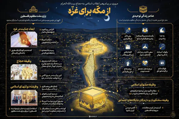 پیام رهبر انقلاب به حجاج بیت‌الله الحرام