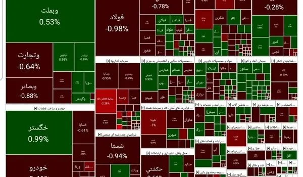 پیش بینی بورس فردا دوشنبه ۹ مهر ۱۴۰۳ | ریزش بورس ادامه دارد