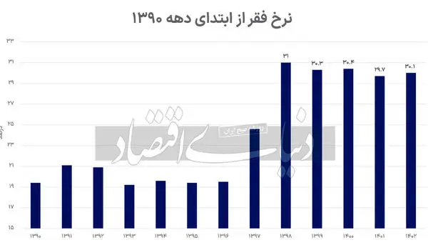 سکانس آخر خط فقر
