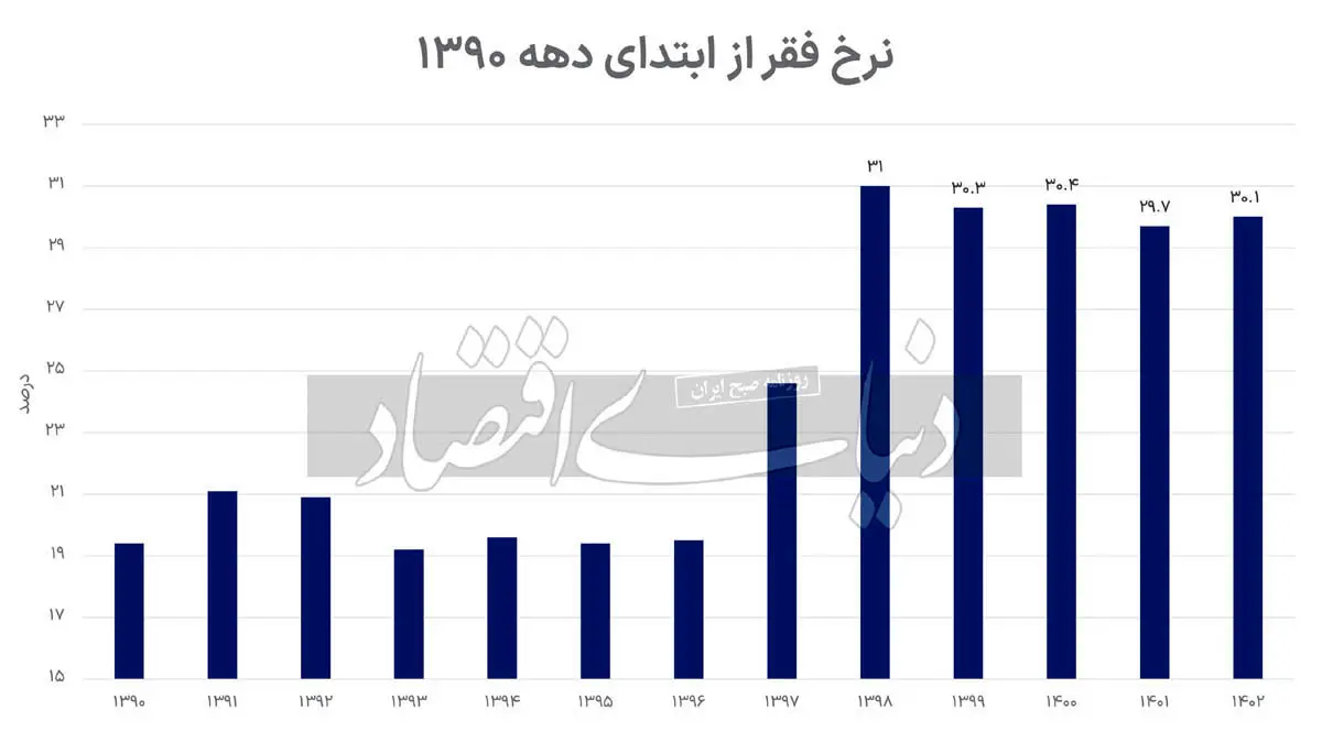 سکانس آخر خط فقر
