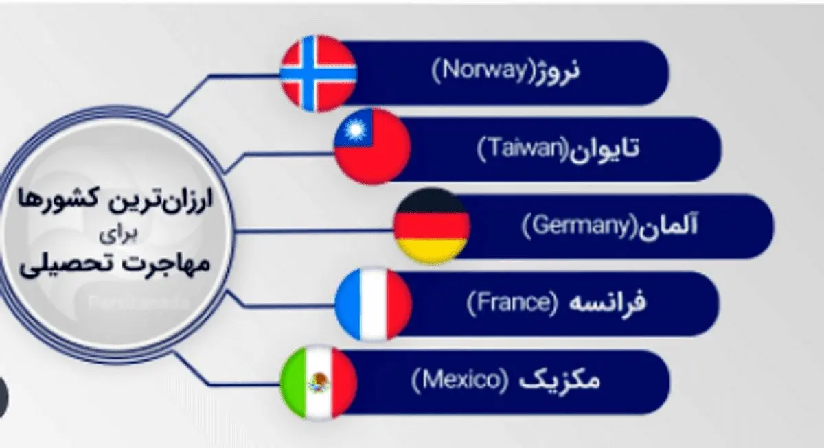 گران‌ترین و ارزان‌ترین کشورها برای زندگی امسال 2025 کدامند؟
