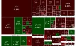 پیش بینی بورس فردا شنبه ۱۴ مهر ۱۴۰۳