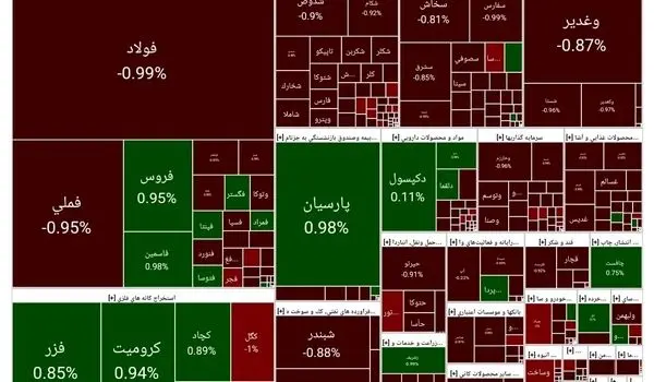 پیش بینی بورس امروز شنبه 14 مهر ماه 1403