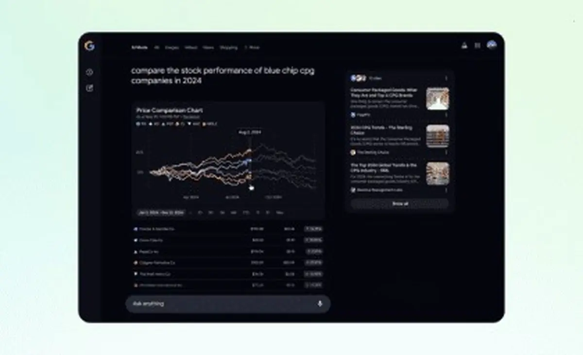 Google Search Mode AI اکنون تجسم و نمودارها را ارائه می دهد