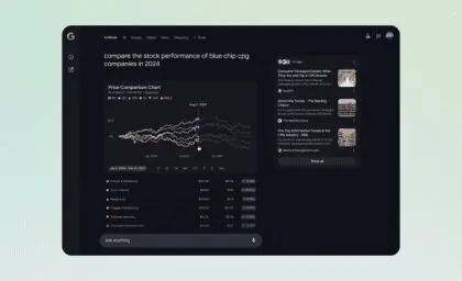 Google Search Mode AI اکنون تجسم و نمودارها را ارائه می دهد