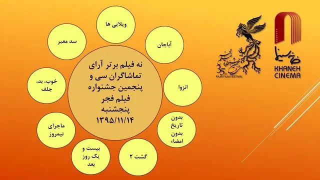 اعلام نتیجه‌ی آرای مردمی فجر