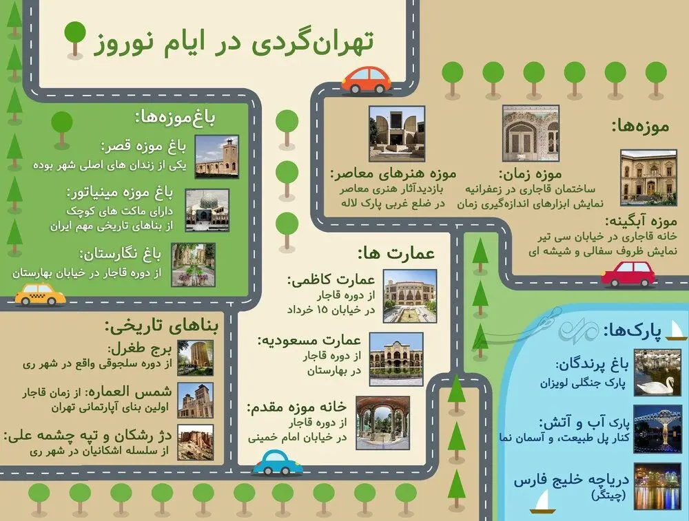 راهنمای تهران‌گردی در ایام نوروز