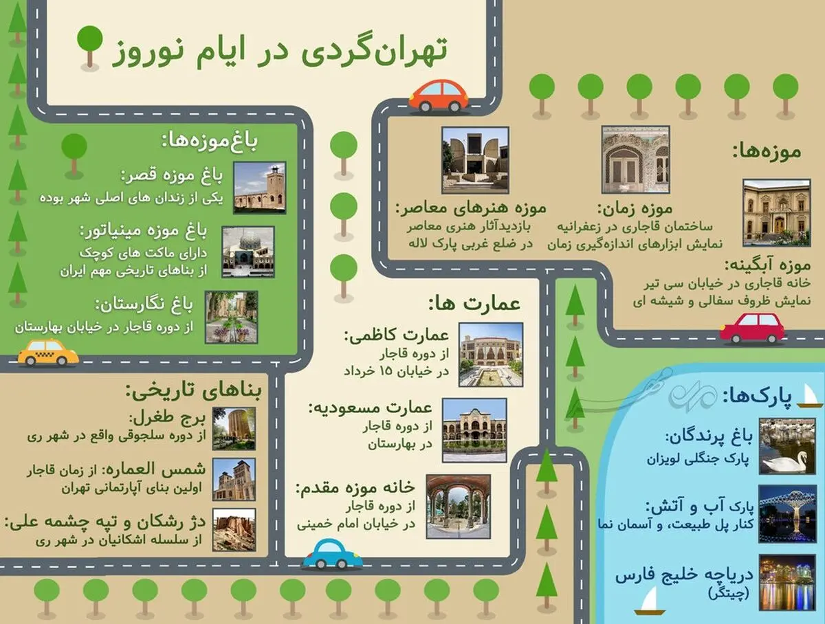 راهنمای تهران‌گردی در ایام نوروز