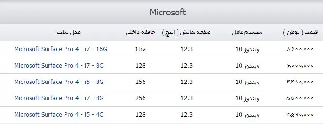 خرید Surface مایکروسافت در بازار چقدر آب می خورد؟