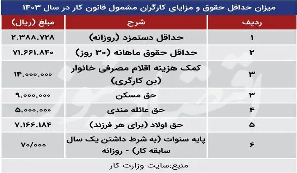 ریز واریزی حقوق بازنشستگان تأمین اجتماعی در فروردین + جدول