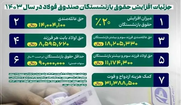 این گروه از بازنشستگان حقوقشان افزایش یافت