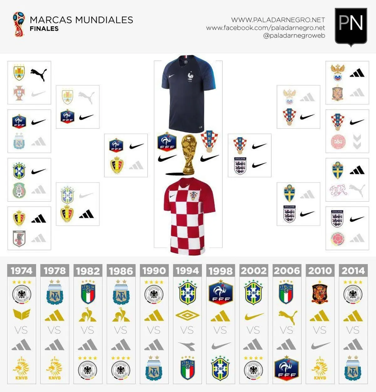 شرکت آمریکایی قهرمان جام جهانی روسیه شد! | رسانه خبری اینتیتر