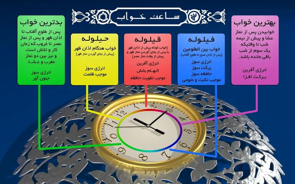 تاثیر خوابیدن در ساعات مختلف شبانه روز بر بدن + اینفوگرافی