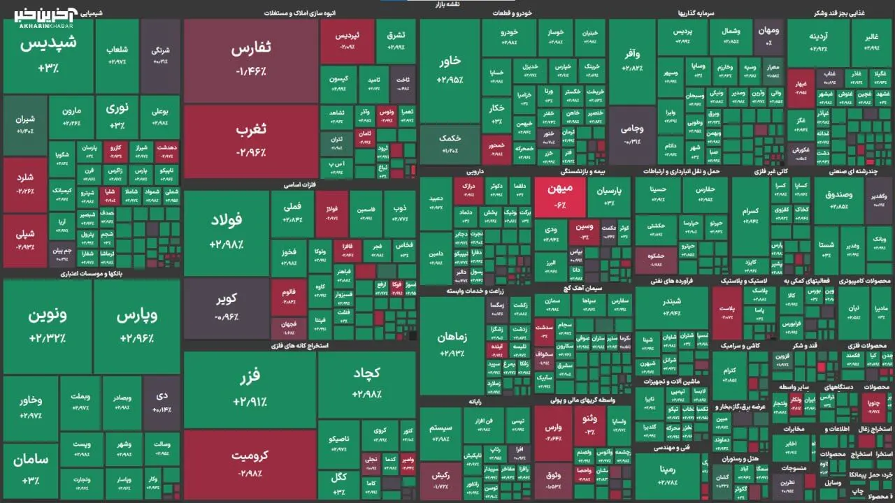 شاخص بورس تهران امروز ۶ آبان ۱۴۰۳ 