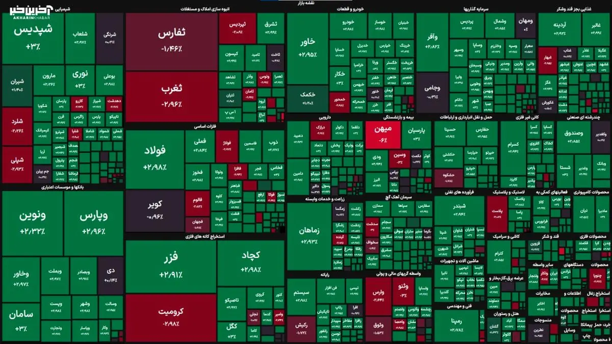 شاخص بورس تهران امروز ۶ آبان ۱۴۰۳ 