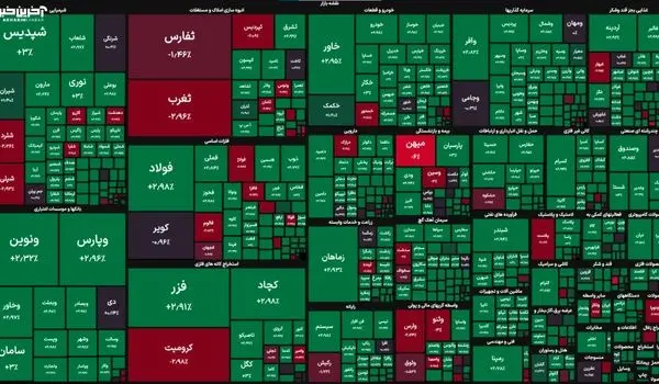 شاخص بورس تهران امروز ۶ آبان ۱۴۰۳ 