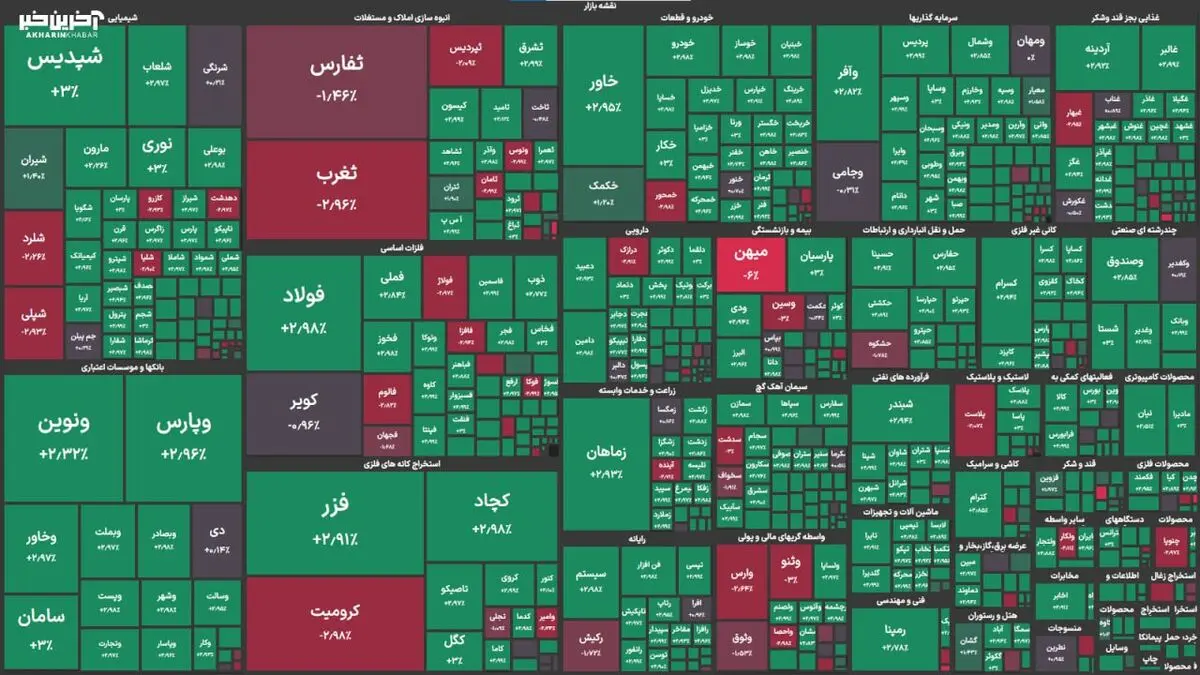 شاخص بورس تهران امروز ۶ آبان ۱۴۰۳ 