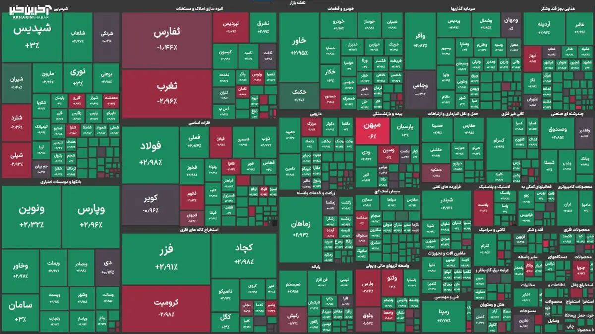 شاخص بورس تهران امروز ۶ آبان ۱۴۰۳ 