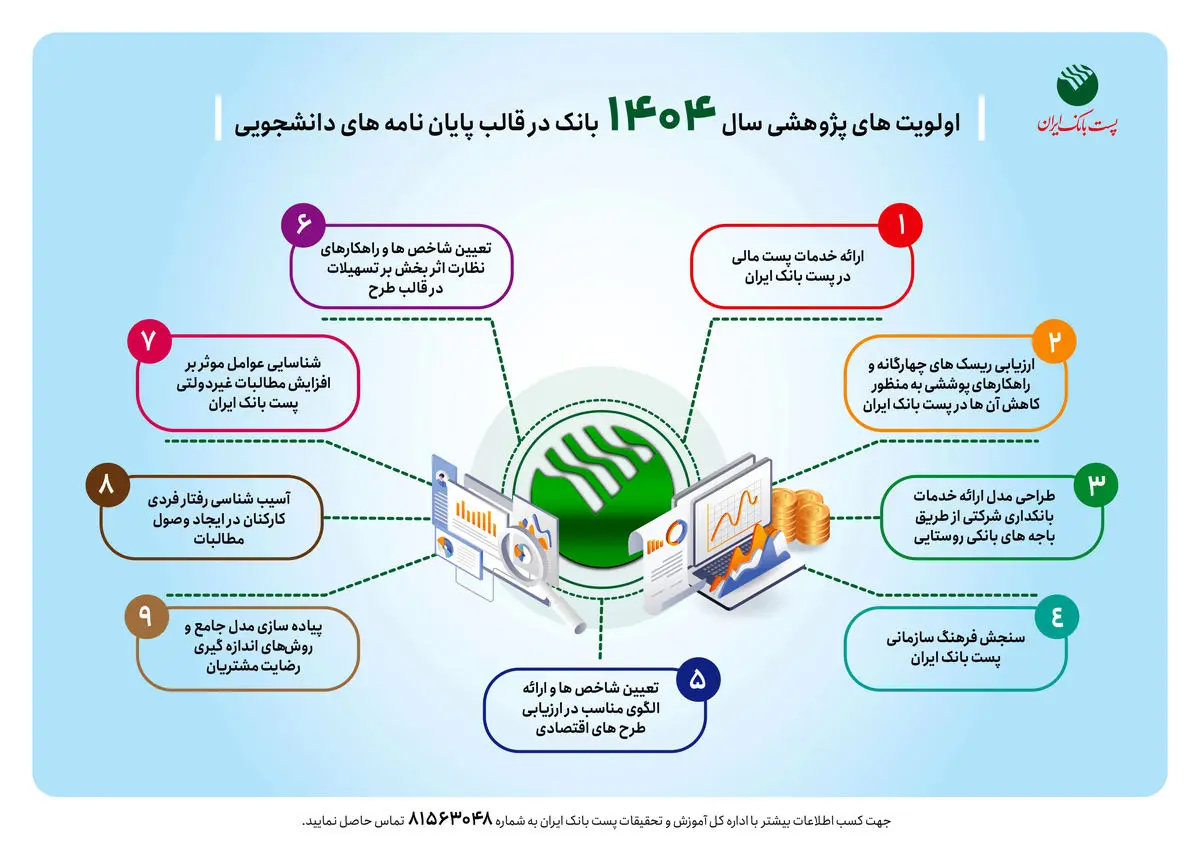 اولویت های پژوهشی سال ۱۴۰۴ پست بانک ایران اعلام شد