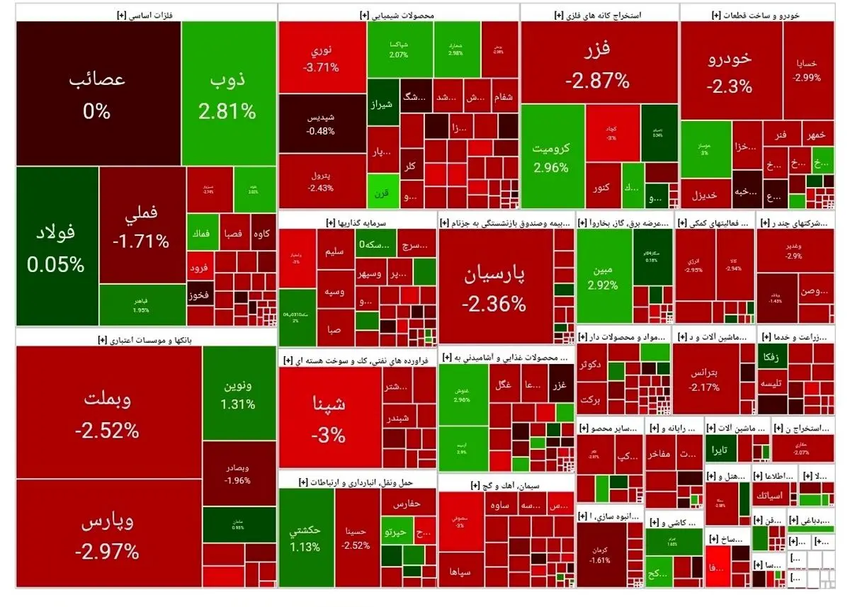 پیش بینی بورس فردا سه شنبه اول آبان ۱۴۰۳ 