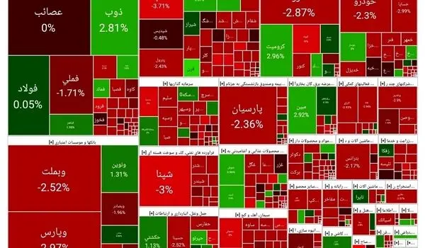 پیش بینی بورس فردا سه شنبه اول آبان ۱۴۰۳ 