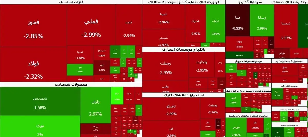 تهدید‌های ترامپ شاخص کل بورس را ۹۷ هزار واحد کاهش داد | زنگ خطر به صدا درآمد؟