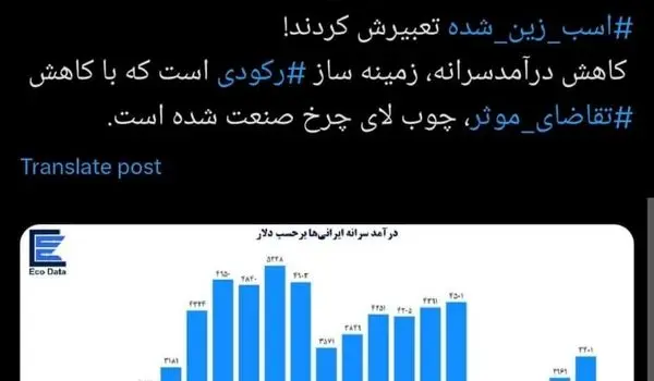 ایران رسما ۲۰سال به عقب بازگشت!