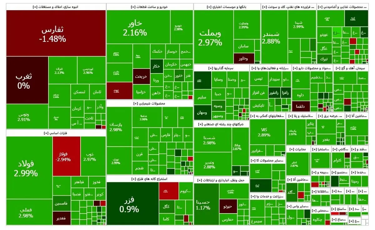 پیش بینی بورس فردا یکشنبه ۲۰ آبان ۱۴۰۳ 