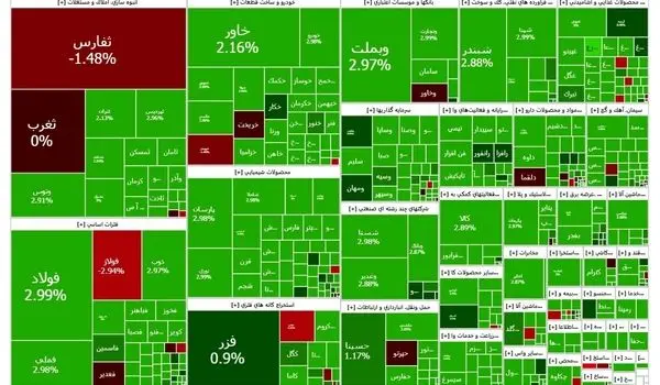 پیش بینی بورس فردا یکشنبه ۲۰ آبان ۱۴۰۳ 