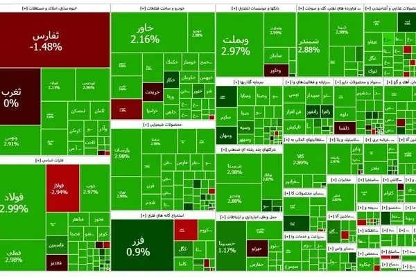 پیش بینی بورس فردا یکشنبه ۲۰ آبان ۱۴۰۳ 