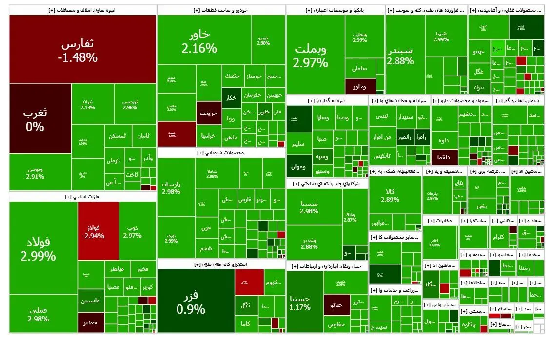 پیش بینی بورس فردا یکشنبه ۲۰ آبان ۱۴۰۳ 