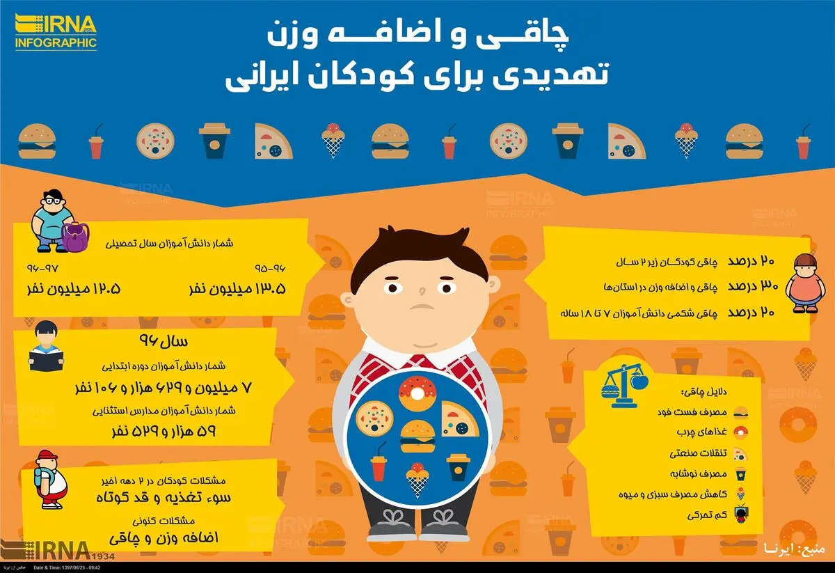 معضل چاقی در کودکان ایرانی + اینفوگرافی