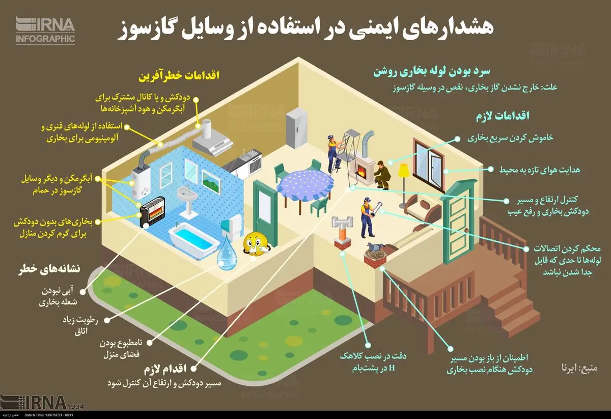 هشدارهای ایمنی برای استفاده از وسایل گاز سوز+ اینفوگرافی