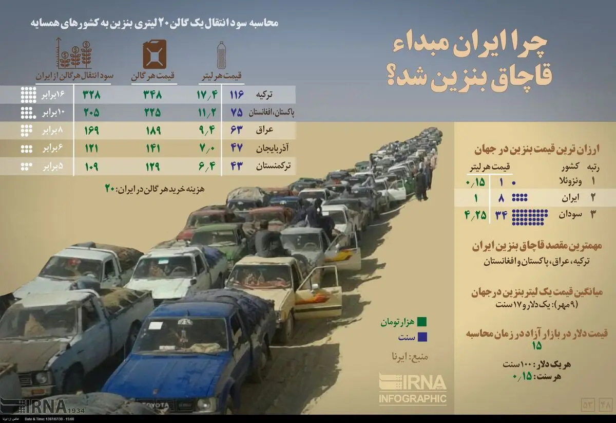 ایران مبداء قاچاق بنزین + اینفوگرافی