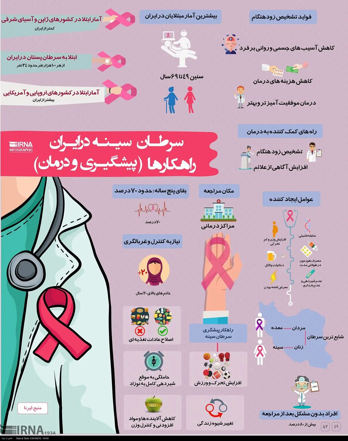 همه چیز درباره ی سرطان سینه + اینفوگرافی | رسانه خبری اینتیتر