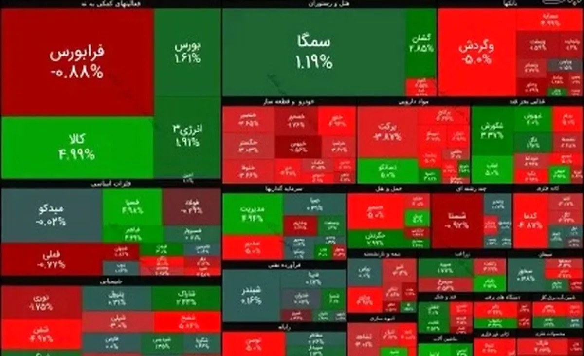 پیش بینی بورس فردا یکشنبه ۲۹ مهر ۱۴۰۳ 