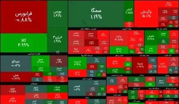 پیش بینی بورس امروز یکشنبه ۲۹ مهر ۱۴۰۳