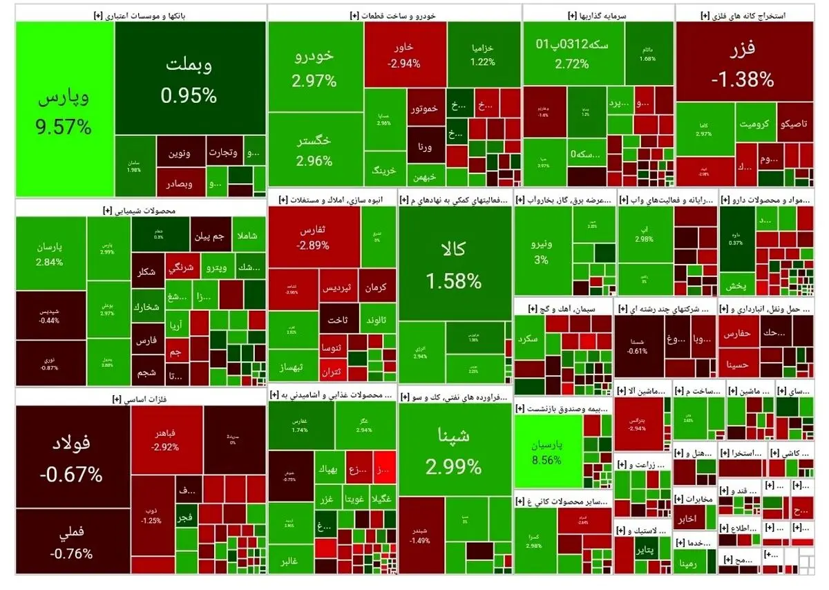 پیش بینی بورس فردا چهارشنبه ۲۳ آبان ۱۴۰۳